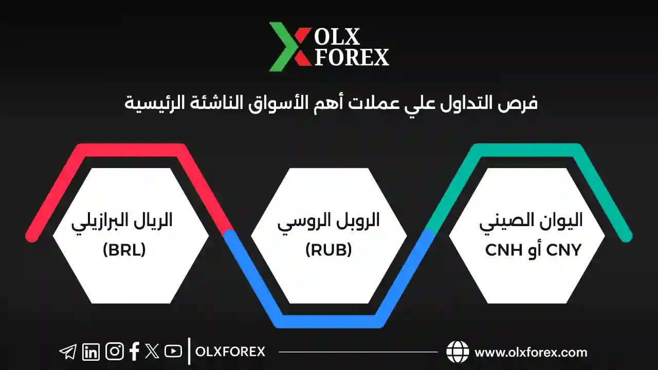 فرص التداول على اهم العملات فى الاسواق الناشئة 