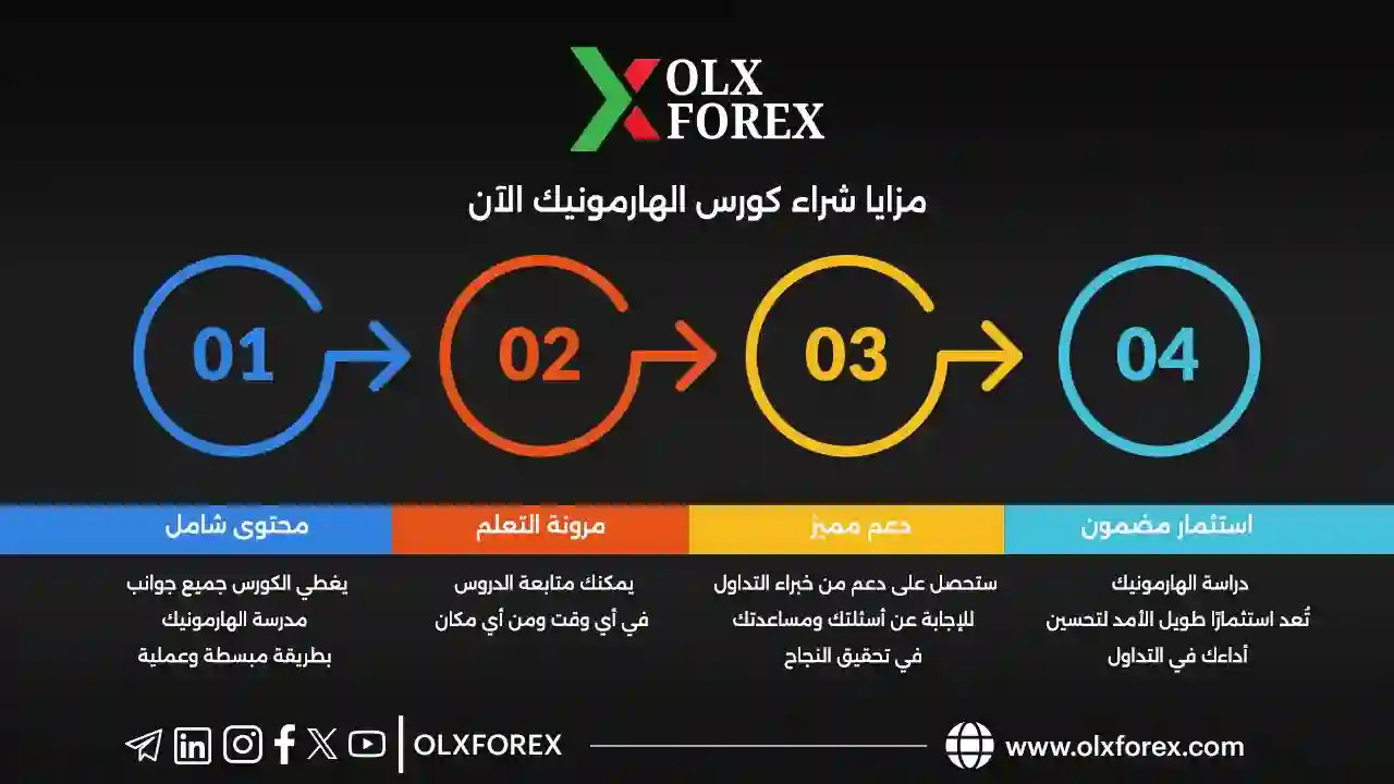 مزايا كورس الهارمونيك المدفوع 