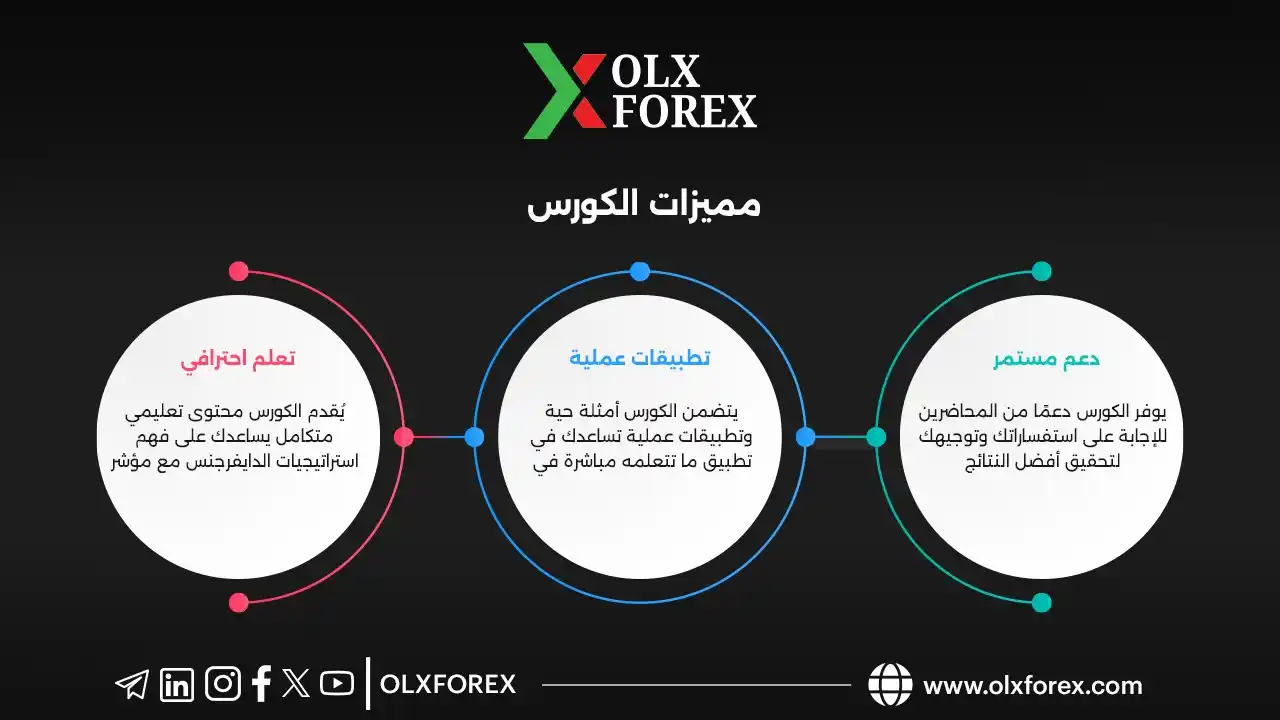 مميزات كورس الديفرجنس مع الماكد