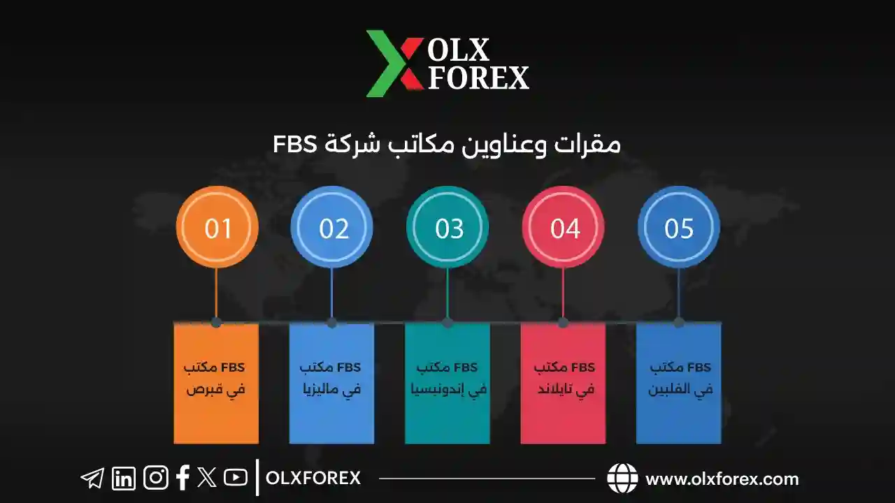 فروع شركة FBS حول العالم