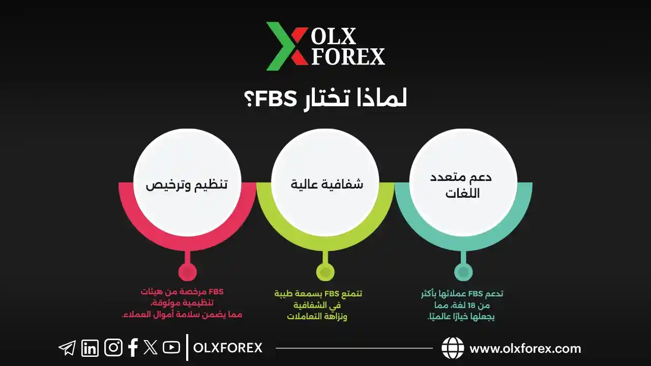 ليه تختار شركة FBS